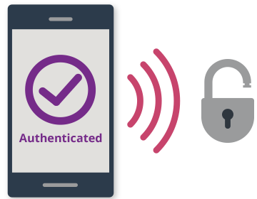 Proximity-based login